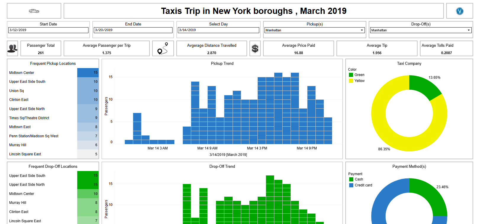 Population Trend app screenshot
